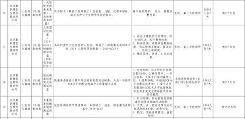 48小時法院迅速解封抗疫醫(yī)療器械生產(chǎn)企業(yè)賬戶，檢驗檢測服務保障復工復產(chǎn)